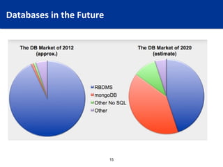 Databases in the Future Audience?
What Values, For Which




                       15
 