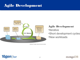 Agile Development




                    Agile Development
                    •Iterative
                    •Short development cycles
                    •New workloads




               21
 
