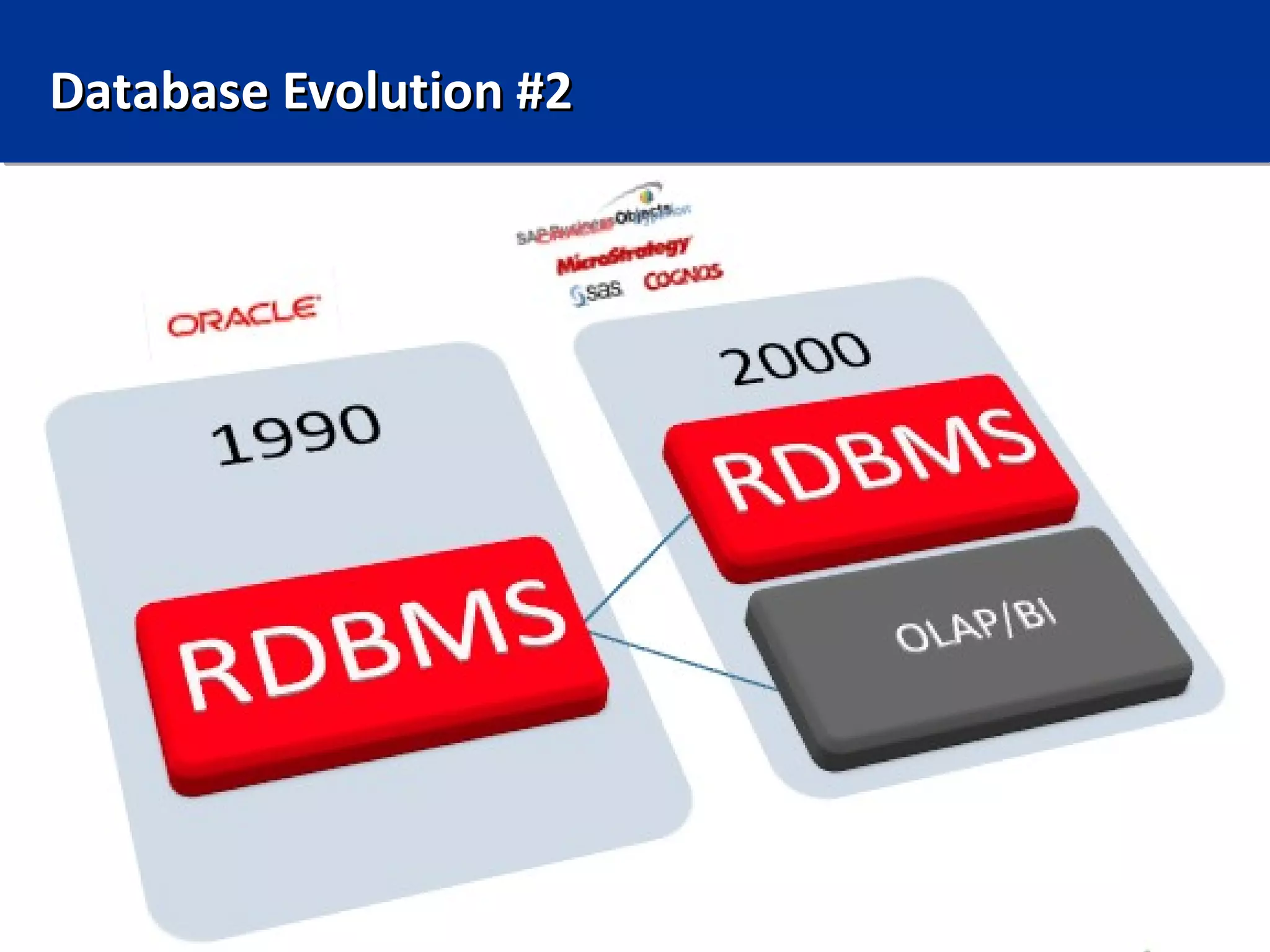 Database Evolution #2
 