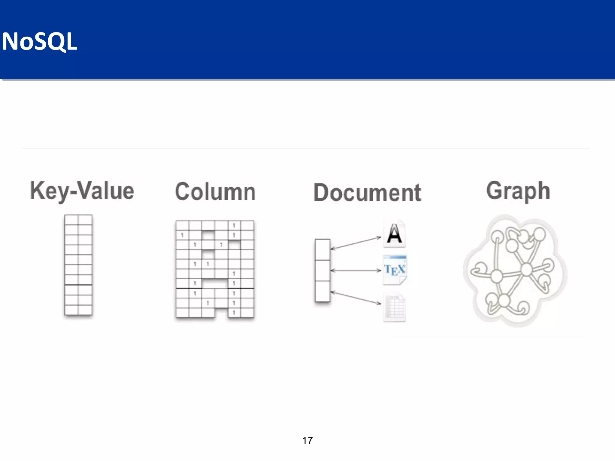 NoSQL Values, For Which Audience?
 What




                       17
 