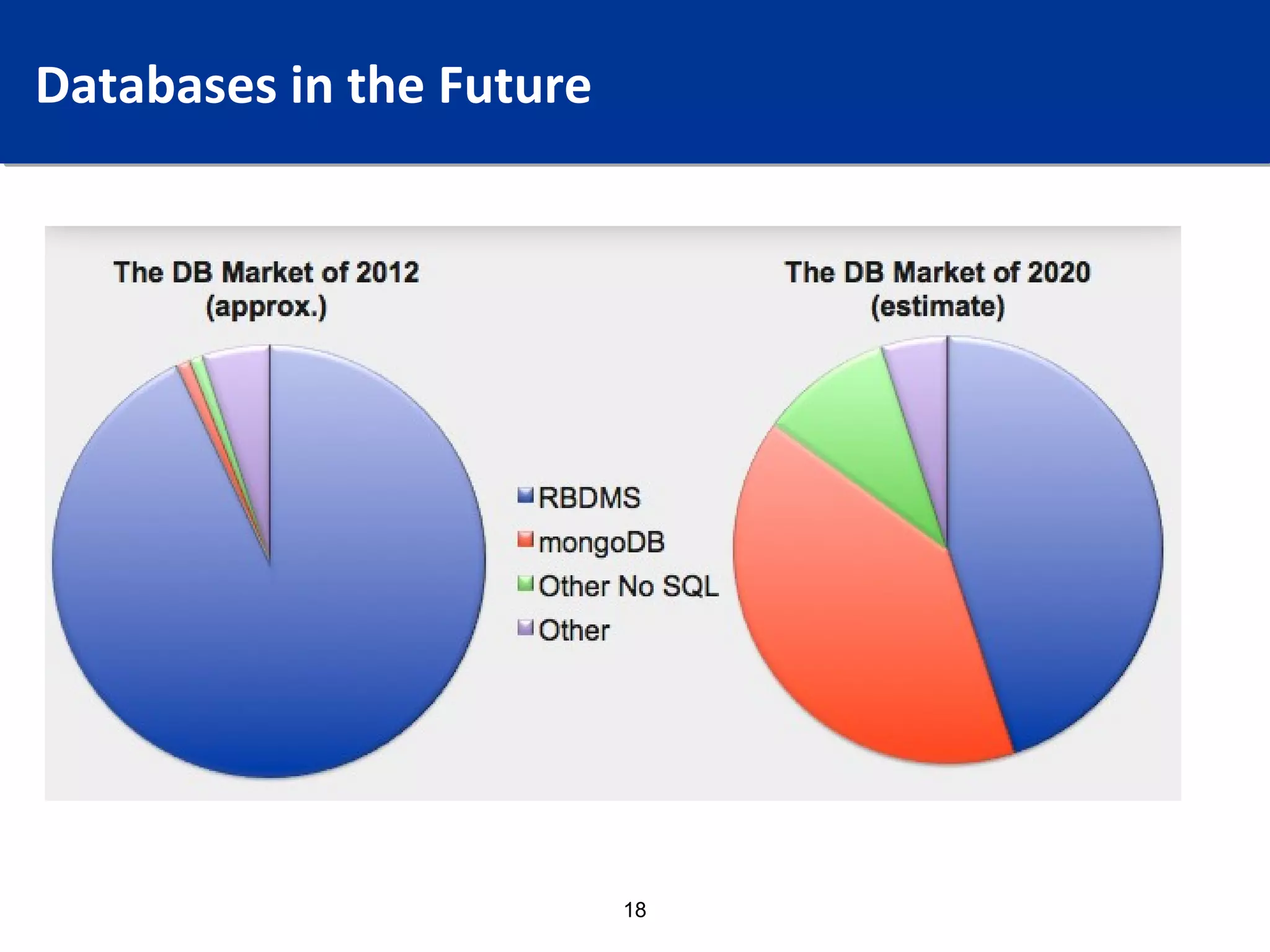 Databases in the Future Audience?
What Values, For Which




                       18
 