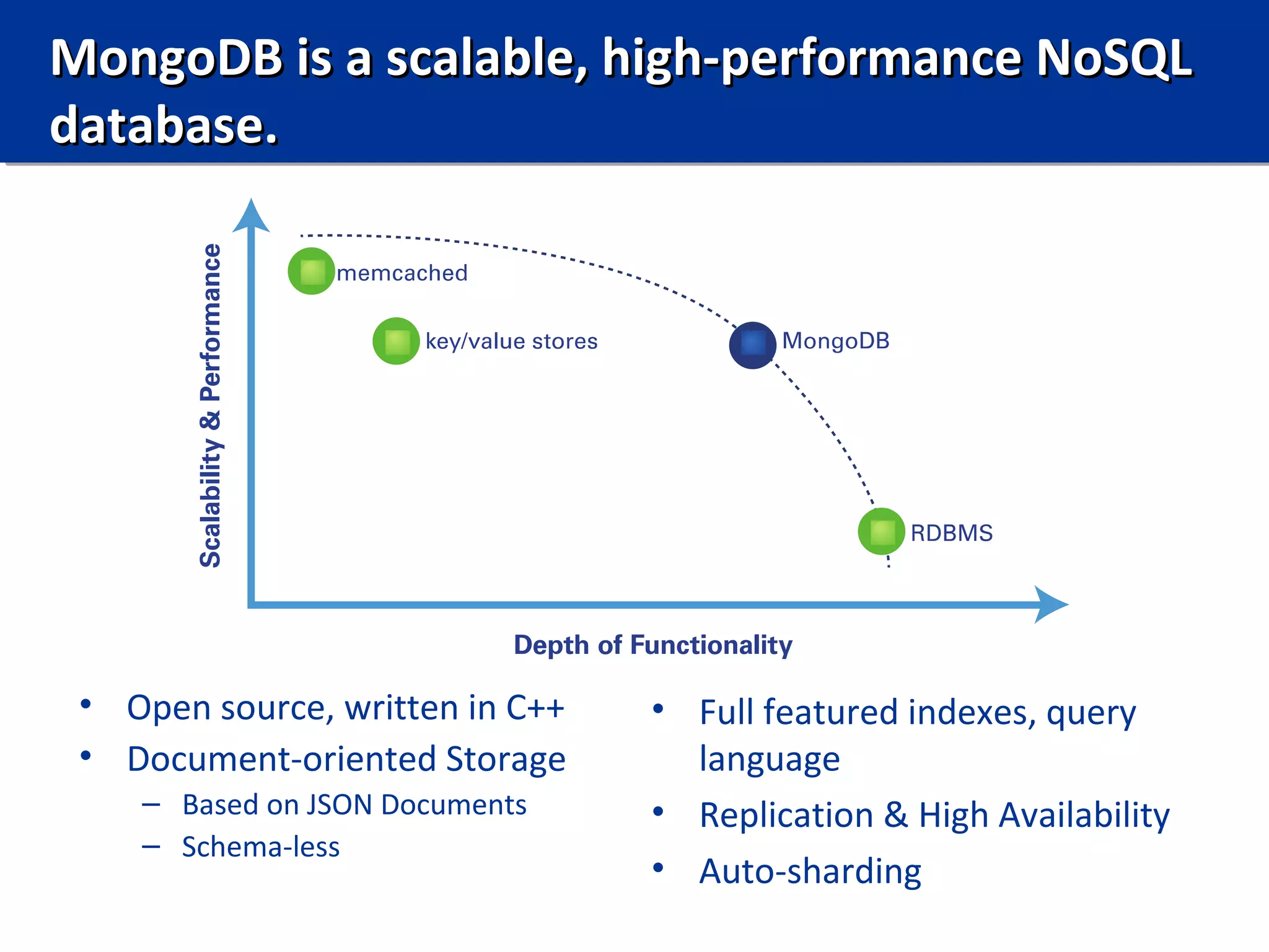 MongoDB is a scalable, high-performance NoSQL
database.




 • Open source, written in C++   • Full featured indexes, query
 • Document-oriented Storage       language
    – Based on JSON Documents    • Replication & High Availability
    – Schema-less
                                 • Auto-sharding
 