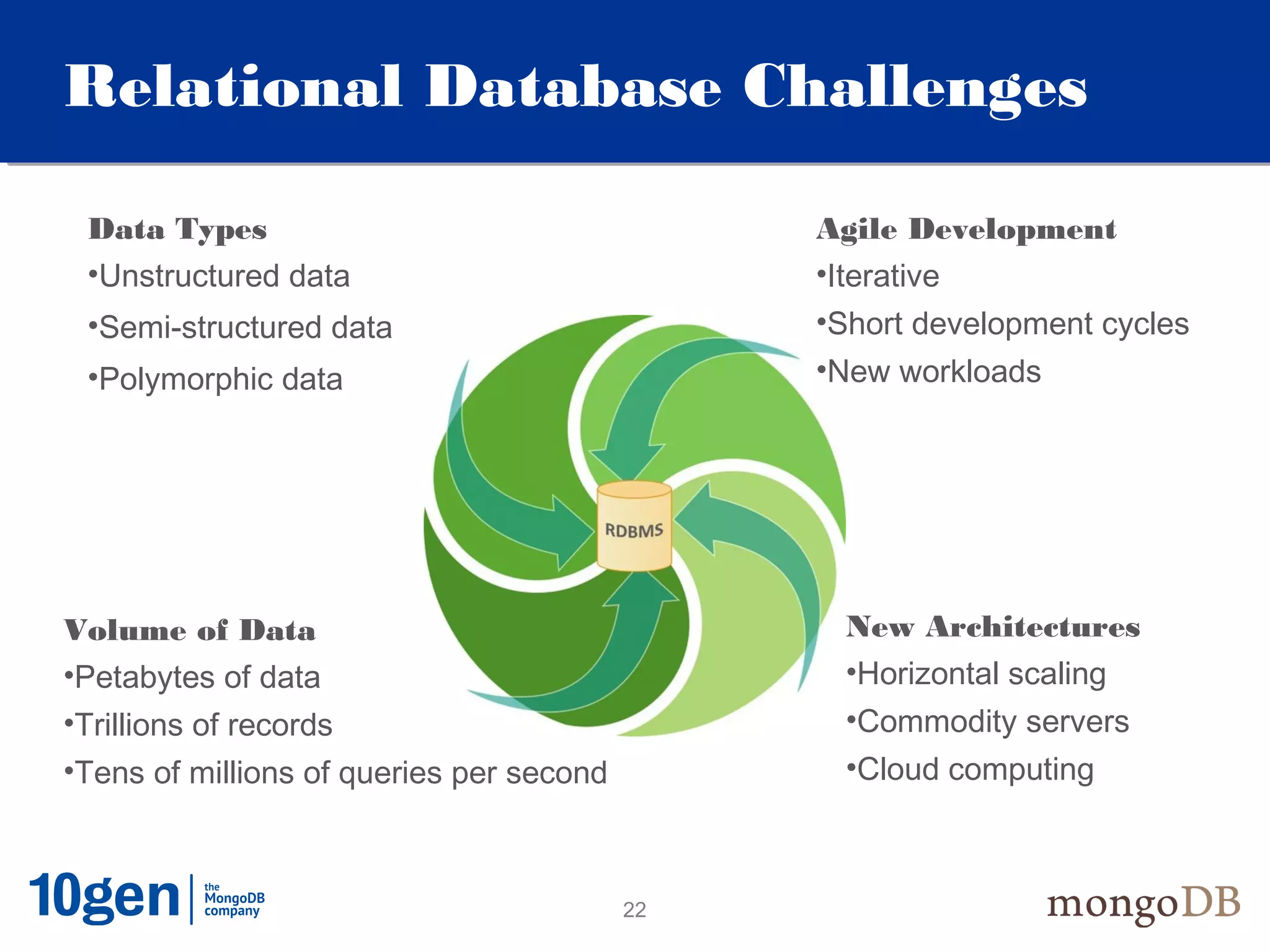 Relational Database Challenges

 Data Types                                    Agile Development
 •Unstructured data                            •Iterative
 •Semi-structured data                         •Short development cycles
 •Polymorphic data                             •New workloads




Volume of Data                                  New Architectures
•Petabytes of data                              •Horizontal scaling
•Trillions of records                           •Commodity servers
•Tens of millions of queries per second         •Cloud computing



                                          22
 