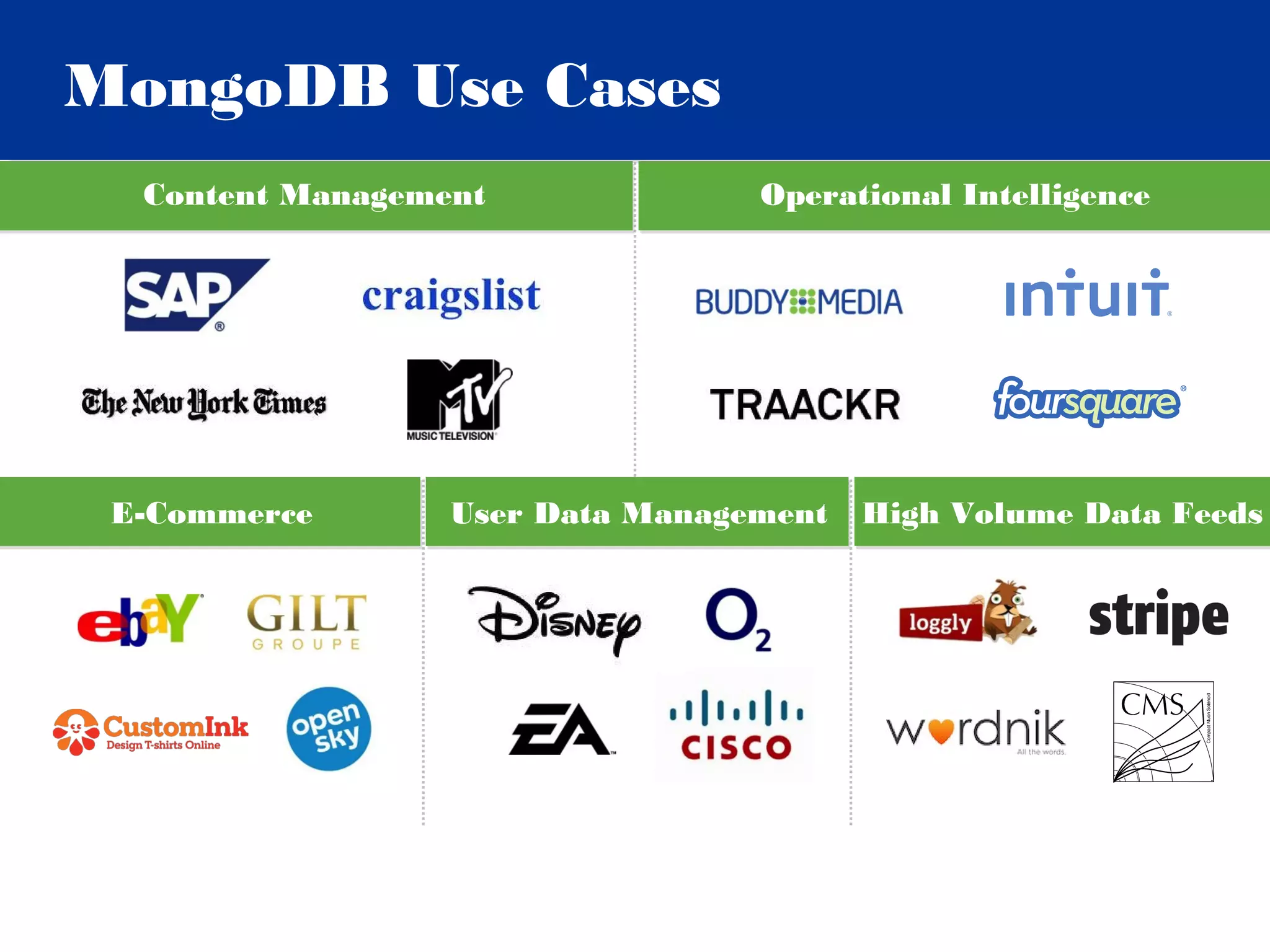 MongoDB Use Cases
  Content Management              Operational Intelligence




 E-Commerce       User Data Management   High Volume Data Feeds
 