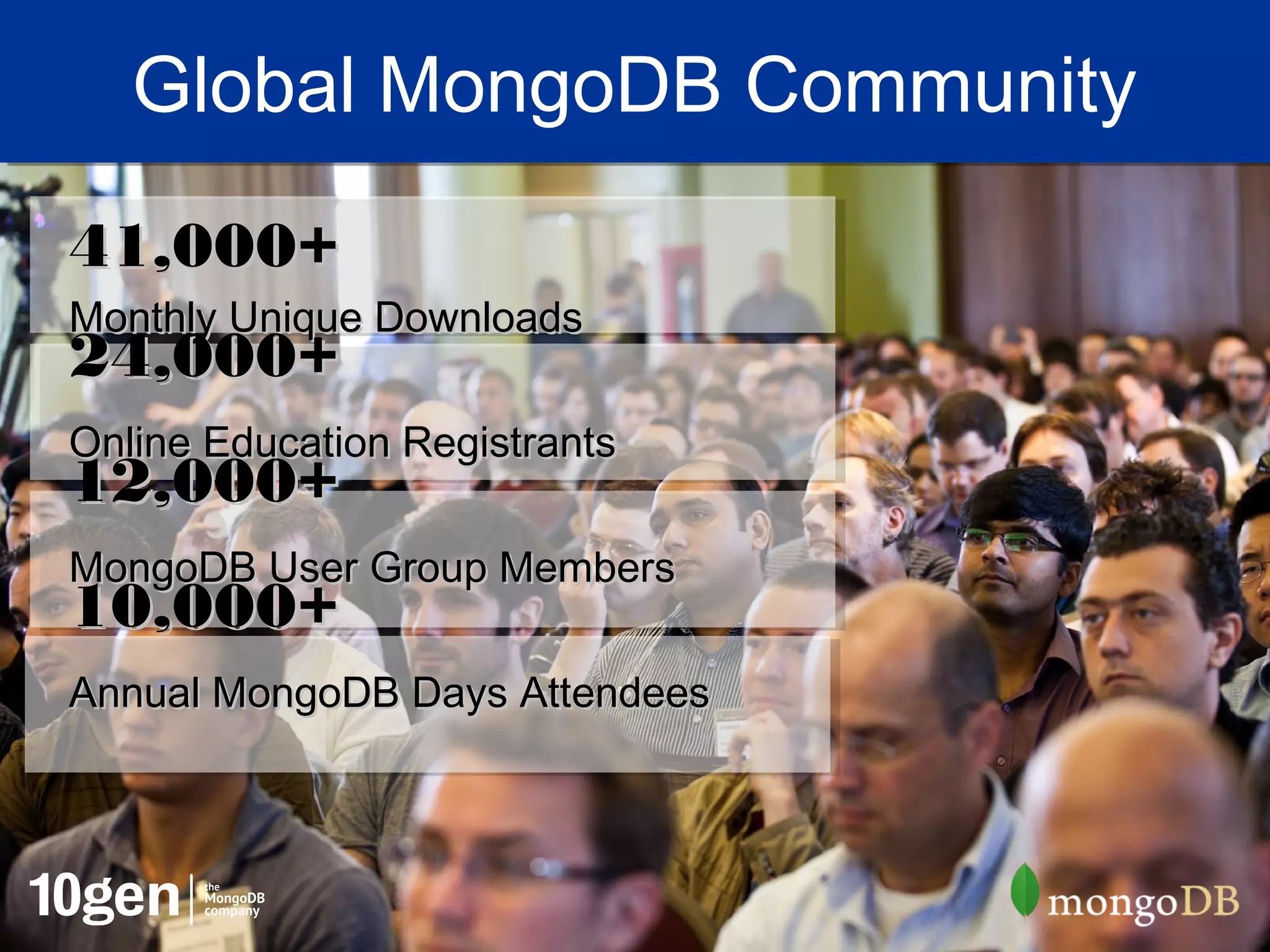 Global MongoDB Community
41,000+
Monthly Unique Downloads
24,000+
Online Education Registrants
12,000+
MongoDB User Group Members
10,000+
Annual MongoDB Days Attendees
 