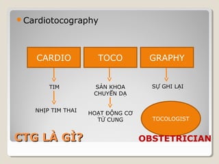 Cardiotocography 
CARDIO TOCO GRAPHY 
TIM SẢN KHOA 
CCTTGG LLÀÀ GGÌÌ?? 
CHUYỂN DẠ 
SỰ GHI LẠI 
NHỊP TIM THAI HOẠT ĐỘNG CƠ 
TỬ CUNG TOCOLOGIST 
OBSTETRICIAN 
 