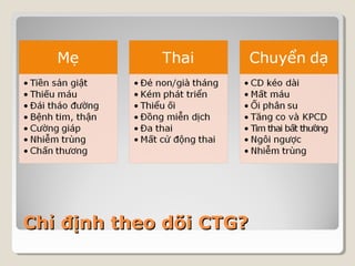 CChhỉỉ đđịịnnhh tthheeoo ddõõii CCTTGG?? 
 