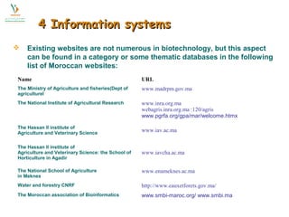 44 IInnffoorrmmaattiioonn ssyysstteemmss 
 Existing websites are not numerous in biotechnology, but this aspect 
can be found in a category or some thematic databases in the following 
list of Moroccan websites: 
Name URL 
The Ministry of Agriculture and fisheries(Dept of 
agriculturel 
www.madrpm.gov.ma 
The National Institute of Agricultural Research www.inra.org.ma 
webagris.inra.org.ma :120/agris 
www.pgrfa.org/gpa/mar/welcome.htmx 
The Hassan II institute of 
Agriculture and Veterinary Science www.iav.ac.ma 
The Hassan II institute of 
Agriculture and Veterinary Science: the School of 
Horticulture in Agadir 
www.iavcha.ac.ma 
The National School of Agriculture 
in Meknes 
www.enameknes.ac.ma 
Water and forestry CNRF http://www.eauxetforets.gov.ma/ 
The Moroccan association of Bioinformatics www.smbi-maroc.org/ www.smbi.ma 
 