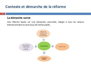 Contexte et démarche de la réforme
Concertation
Entreprises
nationales
(CGEM))
Société civile
Acheteurs
publics
Organes de
contrôle et les
institutions
internationales
5
Une réforme basée sur une démarche concertée, élargie à tous les acteurs
intervenant dans le processus de l’achat public.
La démarche suivie
 