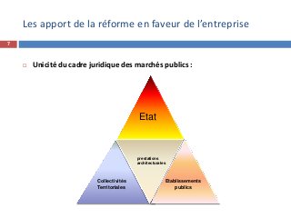 7
 Unicité du cadre juridique des marchés publics :
Les apport de la réforme en faveur de l’entreprise
prestations
architecturales
Collectivités
Territoriales
Etat
Etablissements
publics
 