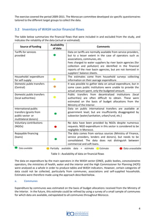 4 
The exercise covered the period 2009-2011. The Moroccan committee developed six specific questionnaires tailored to the different target groups to collect the data. 
3.2 Inventory of WASH sector financial flows 
The table below summarizes the financial flows that were included in and excluded from the study, and indicates the reliability of the data (actual or estimated). 
Table 3 : Availability of data on financial flows 
The data on expenditure by the main operators in the WASH sector (ONEE, public bodies, concessionaires operators, the ministries of health, water and the interior and the High Commissioner for Planning (HCP)) were analysed as a whole in order to produce tables and WASH indicators. However, certain categories of data could not be collected, particularly from communes, associations and self-supplied households. Estimates were therefore made using the approach described below. 
a. Communes 
Expenditure by communes was estimated on the basis of budget allocations received from the Ministry of the Interior. In the future, this estimate could be refined by using a survey of a small sample of communes for which data are available, extrapolated to all communes throughout Morocco. 
Source of funding 
Availability of data 
Comments 
Tariffs for services provided 
Data on tariffs are normally available from service providers, but to a lesser extent in the case of operators such as associations, communes, etc. 
Fees charged to water suppliers by river basin agencies (for collection and pollution) are identified in the financial reports of the river basin agencies, but are not itemized in suppliers’ balance sheets. 
Households’ expenditure for self-supply 
The estimates come from household surveys collecting information on their average expenditure. 
Domestic public transfers (Central) 
It was possible to gather data on actual expenditure, but in some cases public institutions were unable to provide the actual amount spent, only the budgeted amount. 
Domestic public transfers (local authorities) 
Public transfers from decentralized institutions (local authorities) are often difficult to obtain. These were estimated on the basis of budget allocations from the Ministry of the Interior. 
International public transfers (grants from public-sector or multilateral donors) 
Data on public international transfers are available at government level, but are insufficiently disaggregated by subsector (water/sanitation, urban/rural, etc.) 
Voluntary contributions (NGOs) 
No data have been provided by NGOs despite numerous requests. NGO expenditure in this sector is considered to be negligible in Morocco. 
Repayable financing 
(loans) 
The data comes from various sources (Ministry of Finance, service providers, lenders and donors), but needs to be consolidated. The data does not distinguish between commercial and soft loans. 
Data available 
Partially available data + estimate estimates 
Estimate 
Data unavailable  