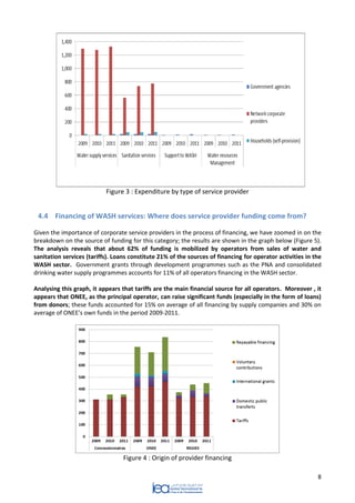 8 
Figure 3 : Expenditure by type of service provider 
4.4 Financing of WASH services: Where does service provider funding come from? 
Given the importance of corporate service providers in the process of financing, we have zoomed in on the breakdown on the source of funding for this category; the results are shown in the graph below (Figure 5). The analysis reveals that about 62% of funding is mobilized by operators from sales of water and sanitation services (tariffs). Loans constitute 21% of the sources of financing for operator activities in the WASH sector. Government grants through development programmes such as the PNA and consolidated drinking water supply programmes accounts for 11% of all operators financing in the WASH sector. 
Analysing this graph, it appears that tariffs are the main financial source for all operators. Moreover , it appears that ONEE, as the principal operator, can raise significant funds (especially in the form of loans) from donors; these funds accounted for 15% on average of all financing by supply companies and 30% on average of ONEE’s own funds in the period 2009-2011. 
Figure 4 : Origin of provider financing  