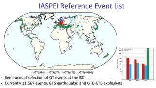 IASPEI Reference Event List
• Semi-annual selection of GT events at the ISC
• Currently 11,567 events, GT5 earthquakes and...