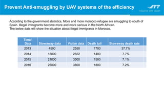 Prevent Anti-smuggling by UAV systems of the efficiency
According to the government statistics, More and more morocco refugee are smuggling to south of
Spain. Illegal immigrants become more and more serious in the North African.
The below data will show the situation about illegal immigrants in Morocco.
Time/
Data Stowaway data Victim data Death toll Stowaway death rate
2013 4500 2550 1700 37.7%
2014 18000 2822 1400 7.7%
2015 21000 3500 1500 7.1%
2016 25000 3800 1800 7.2%
 