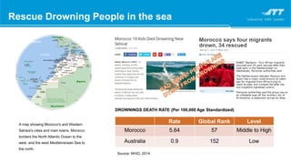 Rescue Drowning People in the sea
A map showing Morocco's and Western
Sahara's cities and main towns. Morocco
borders the North Atlantic Ocean to the
west, and the west Mediterranean Sea to
the north.
Rate Global Rank Level
Morocco 5.64 57 Middle to High
Australia 0.9 152 Low
DROWNINGS DEATH RATE (Per 100,000 Age Standardized)
Source: WHO, 2014
 