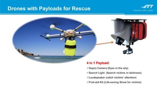 Drones with Payloads for Rescue
4 in 1 Payload:
Gopro Camera (Eyes in the sky)
Search Light (Search victims in darkness)
Loudspeaker (catch victims’ attention)
First-aid Kit (Life-saving Straw for victims)
 