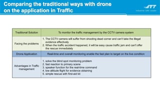 Comparing the traditional ways with drone
on the application in Traffic
Traditional Solution To monitor the traffic management by the CCTV camera system
Facing the problems
1. The CCTV camera will suffer from shooting dead corner and can't take the illegal
evidence effectively
2. When the traffic accident happened, it will be easy cause traffic jam and can't offer
the rescue immediately
Drone Application Real-time and overall monitoring enable the fast plan to target on the live condition
Advantages in Traffic
management
1. solve the blind spot monitoring problem
2. fast reaction to primary scene
3. speaker function for the real-time command
4. low altitude flight for evidence obtaining
5. simple rescue with first-aid kit
 