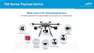 T60 Series Payload device
 