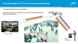 2. Collect field data for quick decision.
Real-time transmission videos for commander to do the judgment and
make the decision soon.
Command center
Pilot with
ground station
The advantages of JTT Drone in Anti-terrorist field
 