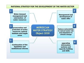 Moroccan Water Strategy