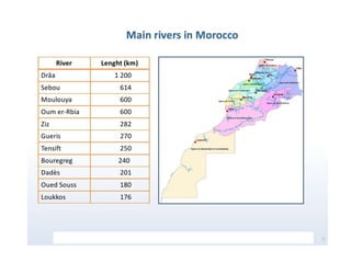 Moroccan Water Strategy