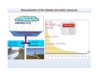 Moroccan Water Strategy