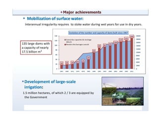 Moroccan Water Strategy