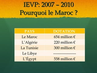 IEVP: 2007 – 2010
Pourquoi le Maroc ?

  PAYS       DOTATION
Le Maroc      654 million €
L’Algérie     220 million €
La Tunisie    300 million €
 Le Libye    ------------------
 L’Égypt      558 million €
 