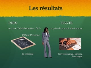 Les résultats

DÉFIS                                       SUCCÈS
un taux d’alphabétisation : 54 %   la prise de pouvoir des femmes

             PIB par Personne




             la précarité                 l’investissement direct à
                                                        l’étranger
 
