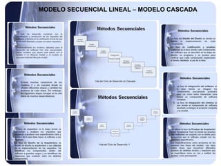 MODELO SECUENCIAL LINEAL – MODELO CASCADA
 