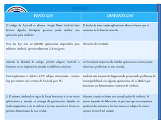 ANALISIS
VENTAGAS DESVENTAGAS
El código de Android es abierto: Google liberó Android bajo
licencia Apache. Cualquier persona puede realizar una
aplicación para Android.
El hecho de tener varias aplicaciones abiertas hacen que el
consumo de la batería aumente
Hoy día hay más de 650.000 aplicaciones disponibles para
teléfonos Android, aproximadamente 2/3 son gratis
Duración de la batería.
Además la libertad de código permite adaptar Android a
bastantes otros dispositivos además de teléfonos celulares
La Necesidad imperiosa de instalar aplicaciones externas para
solucionar problemas de uso normal.
Está implantado en Tablets, GPS, relojes, microondas… incluso
hay por internet una versión de Android para PC.
Android está totalmente fragmentado provocando problemas de
incompatibilidad con algunas aplicaciones de la Market que
funcionan en determinadas versiones de Android.
3. El sistema Android es capaz de hacer funcionar a la vez varias
aplicaciones y además se encarga de gestionarlas, dejarlas en
modo suspensión si no se utilizan e incluso cerrarlas si llevan un
periodo determinado de inactividad.
Además, cuando se lanza una actualización de Android, el
acceso depende del fabricante, lo que hace que una respuesta
pueda tardar semanas e incluso meses en adaptar la nueva
versión al móvil del usuario
 