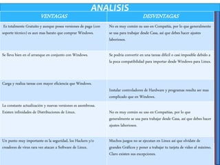 ANALISIS
VENTAGAS DESVENTAGAS
Es totalmente Gratuito y aunque posea versiones de paga (con
soporte técnico) es aun mas barato que comprar Windows.
No es muy común su uso en Compañía, por lo que generalmente
se usa para trabajar desde Casa, así que debes hacer ajustes
laboriosos.
Se lleva bien en el arranque en conjunto con Windows. Se podria convertir en una tareas difícil o casi imposible debido a
la poca compatibilidad para importar desde Windows para Linux.
Carga y realiza tareas con mayor eficiencia que Windows.
Instalar controladores de Hardware y programas resulta ser mas
complicado que en Windows.
La constante actualización y nuevas versiones es asombrosa.
Existen infinidades de Distribuciones de Linux. No es muy común su uso en Compañías, por lo que
generalmente se usa para trabajar desde Casa, así que debes hacer
ajustes laboriosos.
Un punto muy importante es la seguridad, los Hackers y/o
creadores de virus rara vez atacan a Software de Linux.
Muchos juegos no se ejecutan en Linux así que olvídate de
grandes Gráficos y poner a trabajar tu tarjeta de video al máximo.
Claro existen sus excepciones.
 