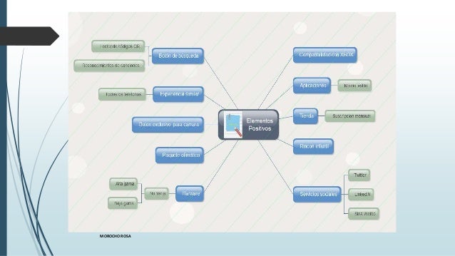 Sistemas Operativos (andriod, windows, mac/os)