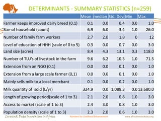Livestock indicators for targeted investments: Translating constraints into opportunities in Tanzania