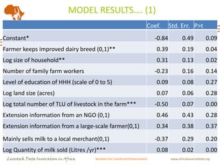 Livestock indicators for targeted investments: Translating constraints into opportunities in Tanzania