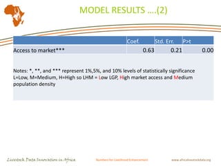 Livestock indicators for targeted investments: Translating constraints into opportunities in Tanzania