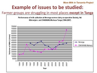 Motivation behind renewed interest in Tanzania dairy