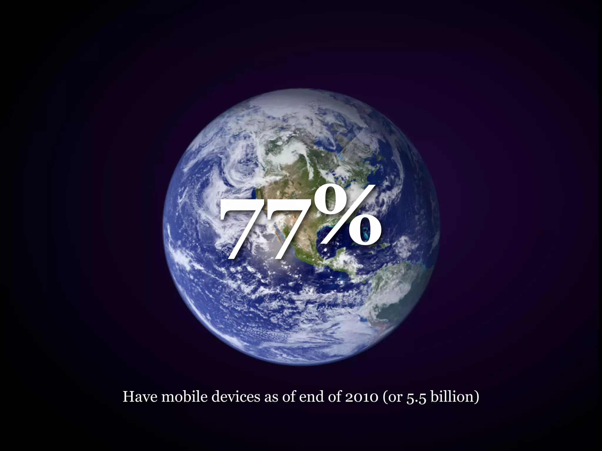77%
Have mobile devices as of end of 2010 (or 5.5 billion)
 