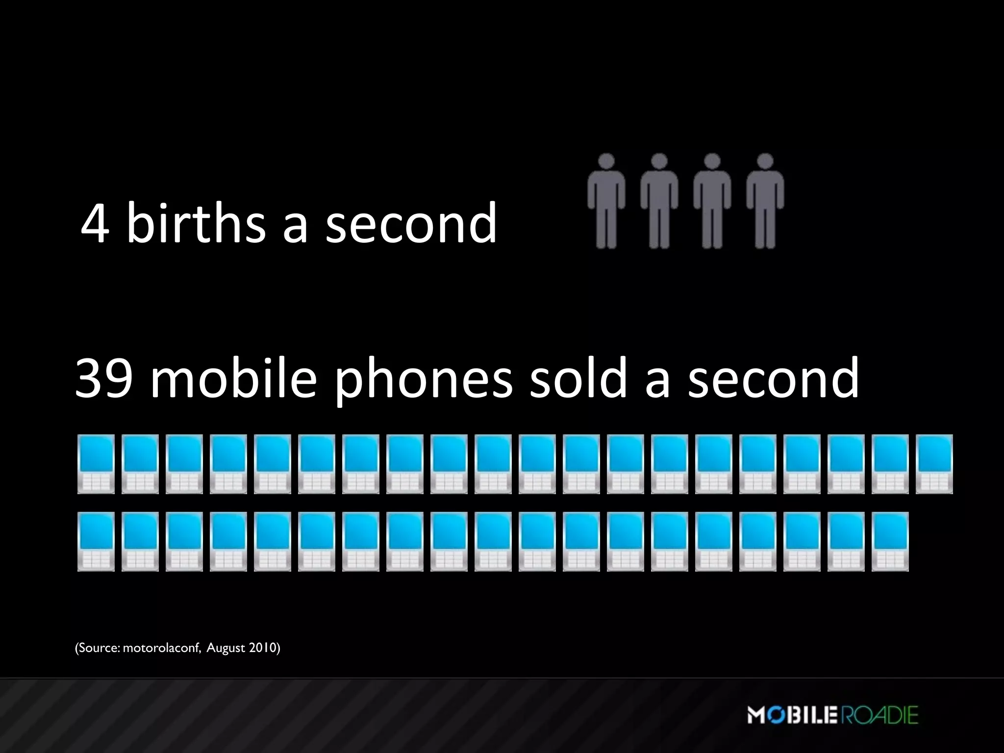 4 births a second

39 mobile phones sold a second



(Source: motorolaconf, August 2010)
 