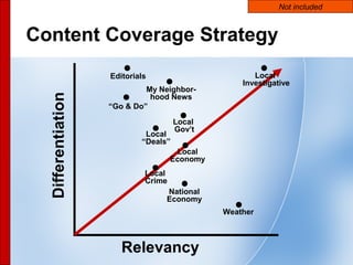 54
Content Coverage Strategy
Relevancy
Differentiation
Weather
National
Economy
Editorials
My Neighbor-
hood News
“Go & Do...