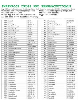 SWAPNROOP DRUGS AND PHARMACEUTICALS
Reg. Office:04,Tuljabhawani Residency, Mayur Park Harsool, Aurangabad-431003, Maharashtra, India
Website: www.swapnroopdrugs.com Email: sales@swapnroopdrugs.com
Tel:+91-240-6641875 FAX:+91-240-2383883
Whats App Mob No:+91-7387999183, Skype:dulalmohato
An ISO 9001:2008 Certified Company
---------------------------------------------------------------------
862. Estriol 50-27-1
863. Estrone 53-16-7
864. Eszopiclone 138729-47-2
865. Ethacrynic Acid 58-54-8
866. Ethambutol 74-55-5
867. Ethinyl Estradiol 57-63-6
868. Ethionamide 536-33-4
869. Ethisterone 434-03-7
870. Ethopabate 59-06-3
871. Ethosuximide 77-67-8
872. Ethoxyamine Hcl 3332-29-4
873. Ethychlozate 27512-72-7
874. Ethylestrenol 965-90-2
875. Ethylone 1112937-64-0
876. Etidronate Disodium 7414-83-7
877. Etilefrine 709-55-7
878. Etimicin Sulphate 362045-44-1
879. Etiracetam 33996-58-6
880. Etizolam 40054-69-1
881. Etodolac 41340-25-4
882. Etofenamate 30544-47-9
883. Etofenprox 80844-07-1
884. Etofibrate 31637-97-5
885. Etofylline Clofibrate 54504-70-0
886. Etomidate 33125-97-2
887. Etomoxir 124083-20-1
888. Etonogestrel 54048-10-1
889. Etoposide 33419-42-0
890. Etoricoxib 202409-33-4
891. Etoxazole 153233-91-1
892. Etravirine 269055-15-4
893. Etretinate 54350-48-0
894. Everolimus 159351-69-6
895. Evodiamine 518-17-2
896. Exemestane 107868-30-4
897. Exenatide Acetate 141732-76-5
898. Ezetimibe 163222-33-1
899. Ezogabine 150812-12-7
900. Falecalcitriol 83805-11-2
901. Famciclovir 104227-87-4
902. Famotidine 76824-35-6
903. Fangchinoline 436-77-1
904. Faquinoxaline Sodium
905. Faropenem 106560-14-9
906. Faropenem 106560-14-9
907. Fasudil 103745-39-7
908. Febuxostat 144060-53-7
909. Fedotozine Tartrate 133267-27-3
910. Felbamate 25451-15-4
911. Felbinac 5728-52-9
912. Felodipine 72509-76-3
913. Fenbendazole 43210-67-9
914. Fenbufen 36330-85-5
915. Fenfluramine 458-24-2
916. Fenofibrate 49562-28-9
917. Fenoldopam 67227-57-0
918. Fenoprofen 29679-58-1
919. Fenoterol 13392-18-2
920. Fenoxazoline 4846-91-7
921. Fenpiverinium 58329-46-3
922. Fenpyroximate 111812-58-9
923. Fenretinide 65646-68-6
924. Fenspiride 5053-06-5.
925. Fenticonazole 72479-26-6
926. Fertirelin Acetate 66002-66-2
927. Fesoterodine 286930-03-8
928. Fexofenadine 83799-24-0
929. Fidarestat 105300-43-4
930. Fidaxomicin 873857-62-6
931. Filgrastim 143011-72-7
932. Fimasartan 247257-48-3
933. Finasteride 98319-26-7
934. Fingolimod 162359-55-9
935. Fipronil 120068-37-3
936. Firocoxib 189954-96-9
937. Fisetin 528-48-3
938. Flavomycin 11015-37-5
939. Flavopiridol 146426-40-6
940. Flavoxate 15301-69-6
941. Flecainide 54143-55-4
 