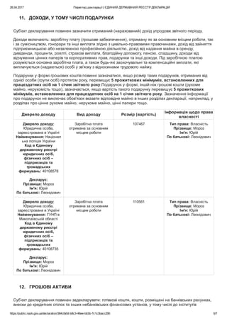 26.04.2017 Перегляд декларації | ЄДИНИЙ ДЕРЖАВНИЙ РЕЄСТР ДЕКЛАРАЦІЙ
https://public.nazk.gov.ua/declaration/384cfa0d­b8c3­46ee­bb3b­7c1c3bacc290 5/7
11.   ДОХОДИ, У ТОМУ ЧИСЛІ ПОДАРУНКИ
Суб’єкт декларування повинен зазначити отриманий (нарахований) дохід упродовж звітного періоду.
Доходи включають: заробітну плату (грошове забезпечення), отриману як за основним місцем роботи, так
і за сумісництвом, гонорари та інші виплати згідно з цивільно­правовими правочинами, дохід від зайняття
підприємницькою або незалежною професійною діяльністю, дохід від надання майна в оренду,
дивіденди, проценти, роялті, страхові виплати, благодійну допомогу, пенсію, спадщину, доходи від
відчуження цінних паперів та корпоративних прав, подарунки та інші доходи. Під заробітною платою
розуміється основна заробітна плата, а також будь­які заохочувальні та компенсаційні виплати, які
виплачуються (надаються) особі у зв'язку з відносинами трудового найму.
Подарунки у формі грошових коштів  повинні зазначатися, якщо розмір таких подарунків, отриманих від
однієї особи (групи осіб) протягом року,  перевищує 5 прожиткових мінімумів, встановленних для
працездатних осіб на 1 січня звітного року.Подарун ок  у формі, іншій ніж грошові кошти  (рухоме
майно, нерухомість тощо) , зазначається , якщо  вартість так ого  подарунк у перевищує 5 прожиткових
мінімумів, встановленних для працездатних осіб на 1 січня звітного року. Зазначення інформації
про подарунок не виключає обов'язок вказати відповідне майно в інших розділах декларації, наприклад, у
розділах про цінне рухоме майно, нерухоме майно, цінні папери тощо.
Джерело доходу Вид доходу Розмір (вартість)
Інформація щодо права
власності
Джерело доходу:
Юридична особа,
зареєстрована в Україні
Найменування: Націонал
ьна поліція України
Код в Єдиному
державному реєстрі
юридичних осіб,
фізичних осіб –
підприємців та
громадських
формувань: 40108578
 
Декларує:
Прізвище: Мороз
Ім'я: Юрій
По батькові: Леонідович
Заробітна плата
отримана за основним
місцем роботи
107467 Тип права: Власність
Прізвище: Мороз
Ім'я: Юрій
По батькові: Леонідович
Джерело доходу:
Юридична особа,
зареєстрована в Україні
Найменування: ГУНП в
Миколаївській області
Код в Єдиному
державному реєстрі
юридичних осіб,
фізичних осіб –
підприємців та
громадських
формувань: 40108735
 
Декларує:
Прізвище: Мороз
Ім'я: Юрій
По батькові: Леонідович
Заробітна плата
отримана за основним
місцем роботи
110581 Тип права: Власність
Прізвище: Мороз
Ім'я: Юрій
По батькові: Леонідович
12.   ГРОШОВІ АКТИВИ
Суб’єкт декларування повинен задекларувати: готівкові кошти, кошти, розміщені на банківських рахунках,
внески до кредитних спілок та інших небанківських фінансових установ, у тому числі до інститутів
 