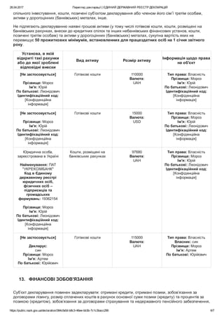 26.04.2017 Перегляд декларації | ЄДИНИЙ ДЕРЖАВНИЙ РЕЄСТР ДЕКЛАРАЦІЙ
https://public.nazk.gov.ua/declaration/384cfa0d­b8c3­46ee­bb3b­7c1c3bacc290 6/7
спільного інвестування, кошти, позичені суб’єктом декларування або членом його сім’ї третім особам,
активи у дорогоцінних (банківських) металах, інше.
Не підлягають декларуванню наявні грошові активи (у тому числі готівкові кошти, кошти, розміщені на
банківських рахунках, внески до кредитних спілок та інших небанківських фінансових установ, кошти,
позичені третім особам) та активи у дорогоцінних (банківських) металах, сукупна вартість яких не
перевищує 50 прожиткових мінімумів, встановленних для працездатних осіб на 1 січня звітного
року.
Установа, в якій
відкриті такі рахунки
або до якої зроблені
відповідні внески
Вид активу Розмір активу
Інформація щодо права
на об'єкт
[Не застосовується]
 
Прізвище: Мороз
Ім'я: Юрій
По батькові: Леонідович
Ідентифікаційний код:
[Конфіденційна
інформація]
Готівкові кошти 110000
Валюта:
UAH
Тип права: Власність
Прізвище: Мороз
Ім'я: Юрій
По батькові: Леонідович
Ідентифікаційний код:
[Конфіденційна
інформація]
[Не застосовується]
 
Прізвище: Мороз
Ім'я: Юрій
По батькові: Леонідович
Ідентифікаційний код:
[Конфіденційна
інформація]
Готівкові кошти 15000
Валюта:
USD
Тип права: Власність
Прізвище: Мороз
Ім'я: Юрій
По батькові: Леонідович
Ідентифікаційний код:
[Конфіденційна
інформація]
Юридична особа,
зареєстрована в Україні
 
Найменування: ПАТ
"УКРЕКСІМБАНК"
Код в Єдиному
державному реєстрі
юридичних осіб,
фізичних осіб –
підприємців та
громадських
формувань: 19362154
 
Прізвище: Мороз
Ім'я: Юрій
По батькові: Леонідович
Ідентифікаційний код:
[Конфіденційна
інформація]
Кошти, розміщені на
банківських рахунках
97680
Валюта:
UAH
Тип права: Власність
Прізвище: Мороз
Ім'я: Юрій
По батькові: Леонідович
Ідентифікаційний код:
[Конфіденційна
інформація]
[Не застосовується]
 
Декларує:
син
Прізвище: Мороз
Ім'я: Артем
По батькові: Юрійович
Готівкові кошти 115000
Валюта:
UAH
Тип права: Власність
Власник: син
Прізвище: Мороз
Ім'я: Артем
По батькові: Юрійович
13.   ФІНАНСОВІ ЗОБОВ'ЯЗАННЯ
Суб’єкт декларування повинен задекларувати: отримані кредити, отримані позики, зобов’язання за
договорами лізингу, розмір сплачених коштів в рахунок основної суми позики (кредиту) та процентів за
позикою (кредитом), зобов’язання за договорами страхування та недержавного пенсійного забезпечення,
 
