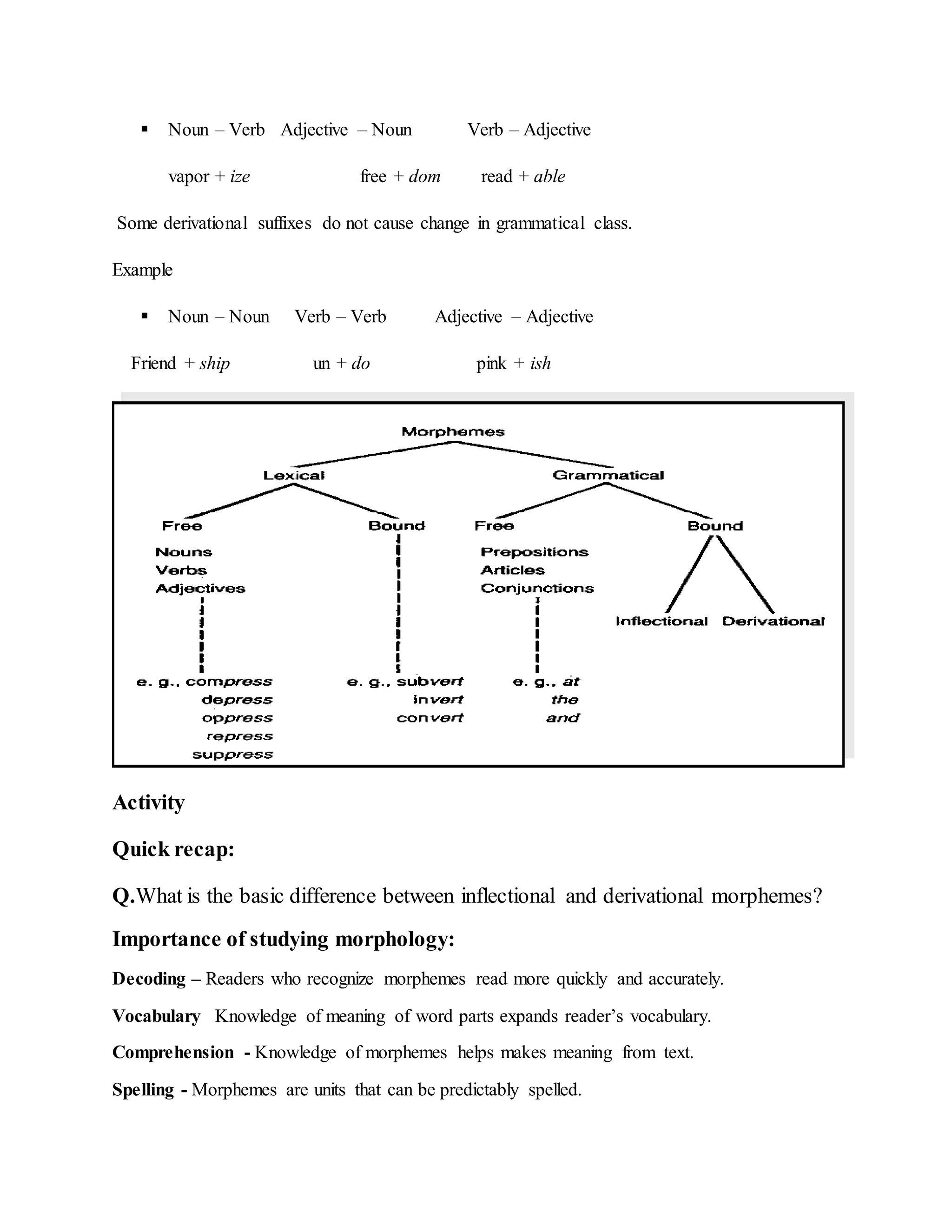  Noun – Verb Adjective – Noun Verb – Adjective 
vapor + ize free + dom read + able 
Some derivational suffixes do not cause change in grammatical class. 
Example 
 Noun – Noun Verb – Verb Adjective – Adjective 
Friend + ship un + do pink + ish 
Activity 
Quick recap: 
Q.What is the basic difference between inflectional and derivational morphemes? 
Importance of studying morphology: 
Decoding – Readers who recognize morphemes read more quickly and accurately. 
Vocabulary Knowledge of meaning of word parts expands reader’s vocabulary. 
Comprehension - Knowledge of morphemes helps makes meaning from text. 
Spelling - Morphemes are units that can be predictably spelled. 
 