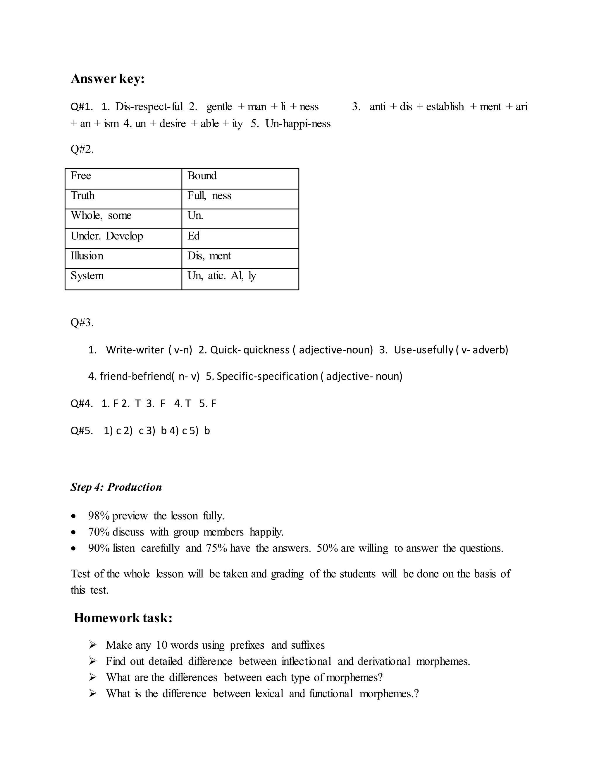 Answer key: 
Q#1. 1. Dis-respect-ful 2. gentle + man + li + ness 3. anti + dis + establish + ment + ari 
+ an + ism 4. un + desire + able + ity 5. Un-happi-ness 
Q#2. 
Free Bound 
Truth Full, ness 
Whole, some Un. 
Under. Develop Ed 
Illusion Dis, ment 
System Un, atic. Al, ly 
Q#3. 
1. Write-writer ( v-n) 2. Quick- quickness ( adjective-noun) 3. Use-usefully ( v- adverb) 
4. friend-befriend( n- v) 5. Specific-specification ( adjective- noun) 
Q#4. 1. F 2. T 3. F 4. T 5. F 
Q#5. 1) c 2) c 3) b 4) c 5) b 
Step 4: Production 
 98% preview the lesson fully. 
 70% discuss with group members happily. 
 90% listen carefully and 75% have the answers. 50% are willing to answer the questions. 
Test of the whole lesson will be taken and grading of the students will be done on the basis of 
this test. 
Homework task: 
 Make any 10 words using prefixes and suffixes 
 Find out detailed difference between inflectional and derivational morphemes. 
 What are the differences between each type of morphemes? 
 What is the difference between lexical and functional morphemes.? 
 