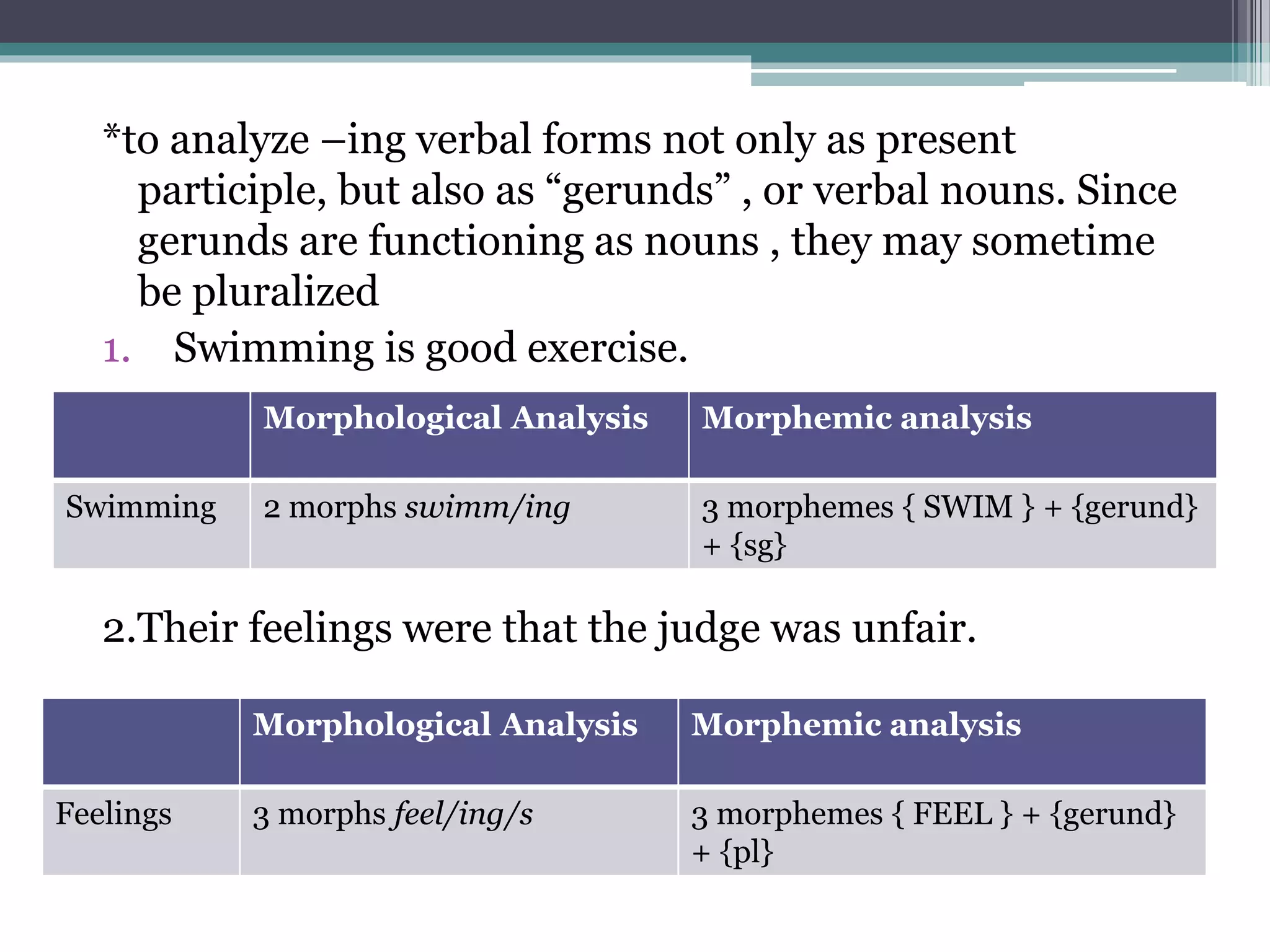 Morphemic Display Morphemic Analysis. Classification Of Morphemes. – REHS