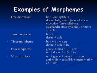 Examples of Morphemes ,[object Object],[object Object],[object Object],[object Object],[object Object]