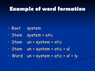 Example of word formation ,[object Object],[object Object],[object Object],[object Object],[object Object]