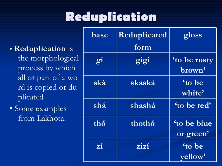 examples base morphemes of Recommended