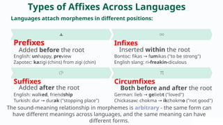 Morphemes Word Formation Powerpoint.pptx